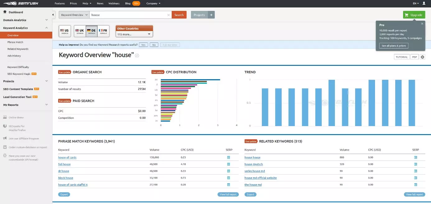 SEMrush: informe de keywords para el término “house”