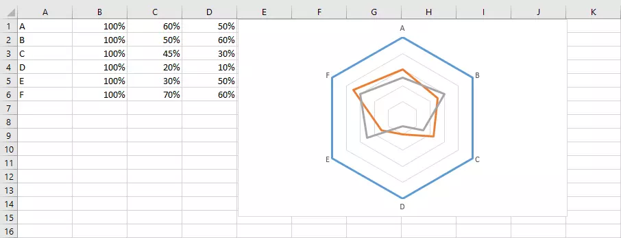 Gráfico de red en Excel