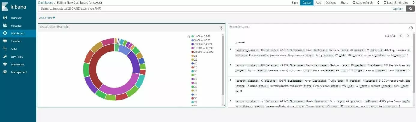 Kibana Dashboard: panel de control de ejemplo