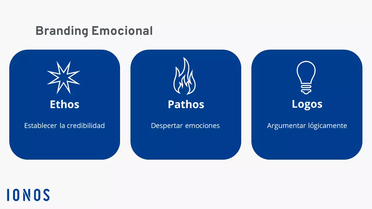 Las tres formas del branding emocional