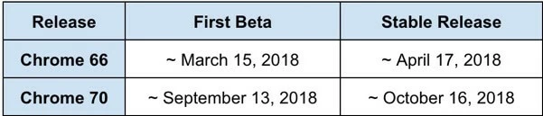 Calendario con fechas de renovación