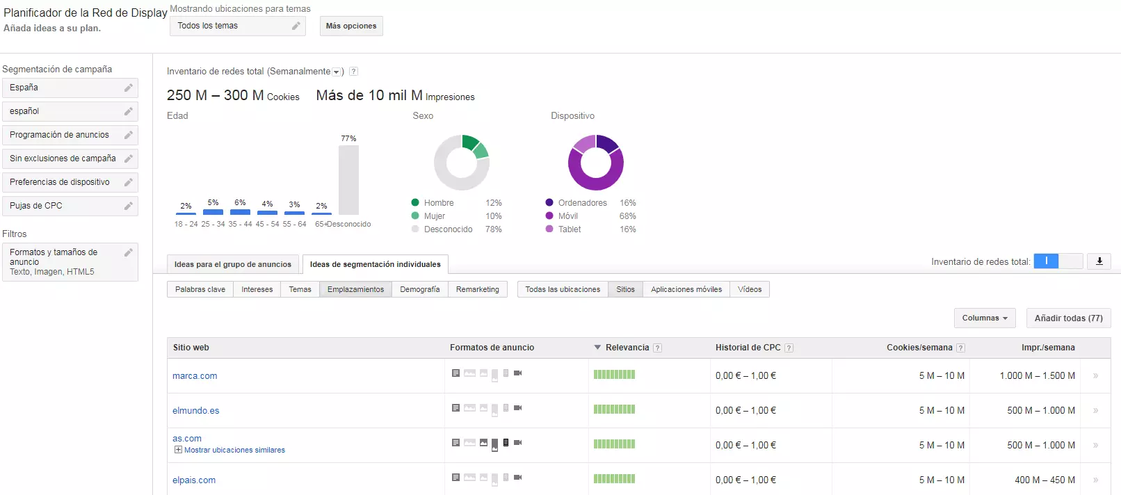 Resultados de análisis del tráfico web de diversas páginas con Google Display Planner