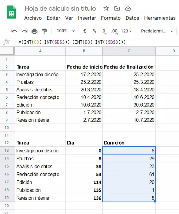 Google Sheets: cálculo de la duración de cada fase