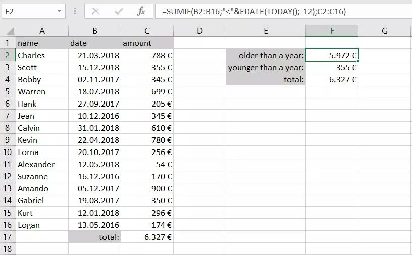 Combinación en Excel de SUMAR SI e indicaciones de fecha