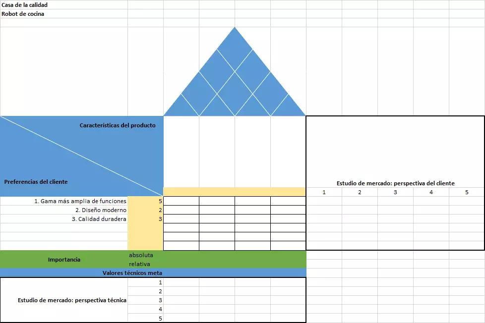 Matriz para la casa de la calidad. Paso 2: preferencias prioritarias