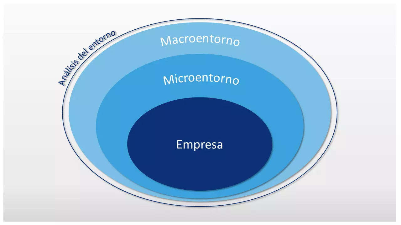 Presentación esquemática de los niveles de entorno más relevantes