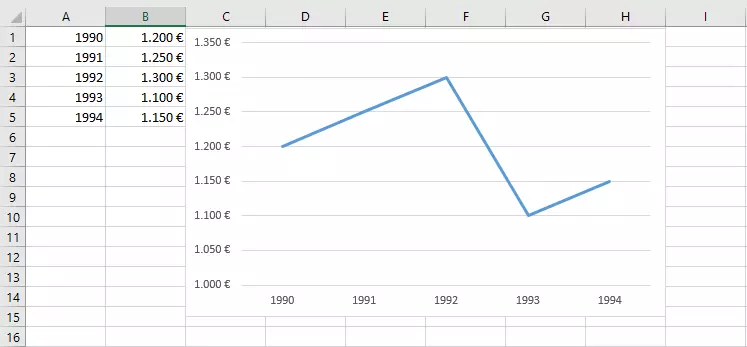 Gráfico de líneas en Excel