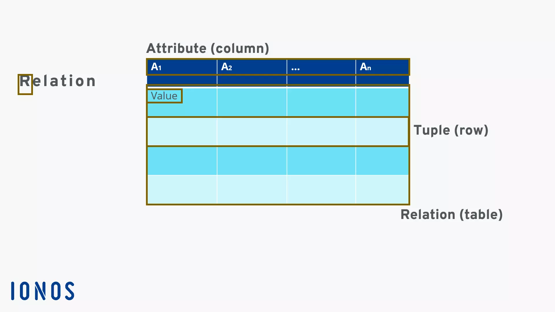 Esquema del modelo relacional de base de datos