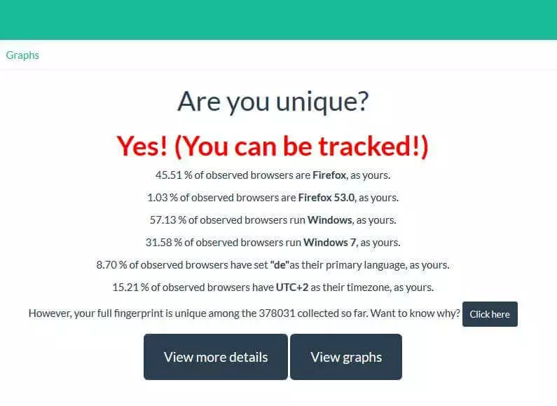 Fingerprinting test con AmIUnique: resumen de resultados