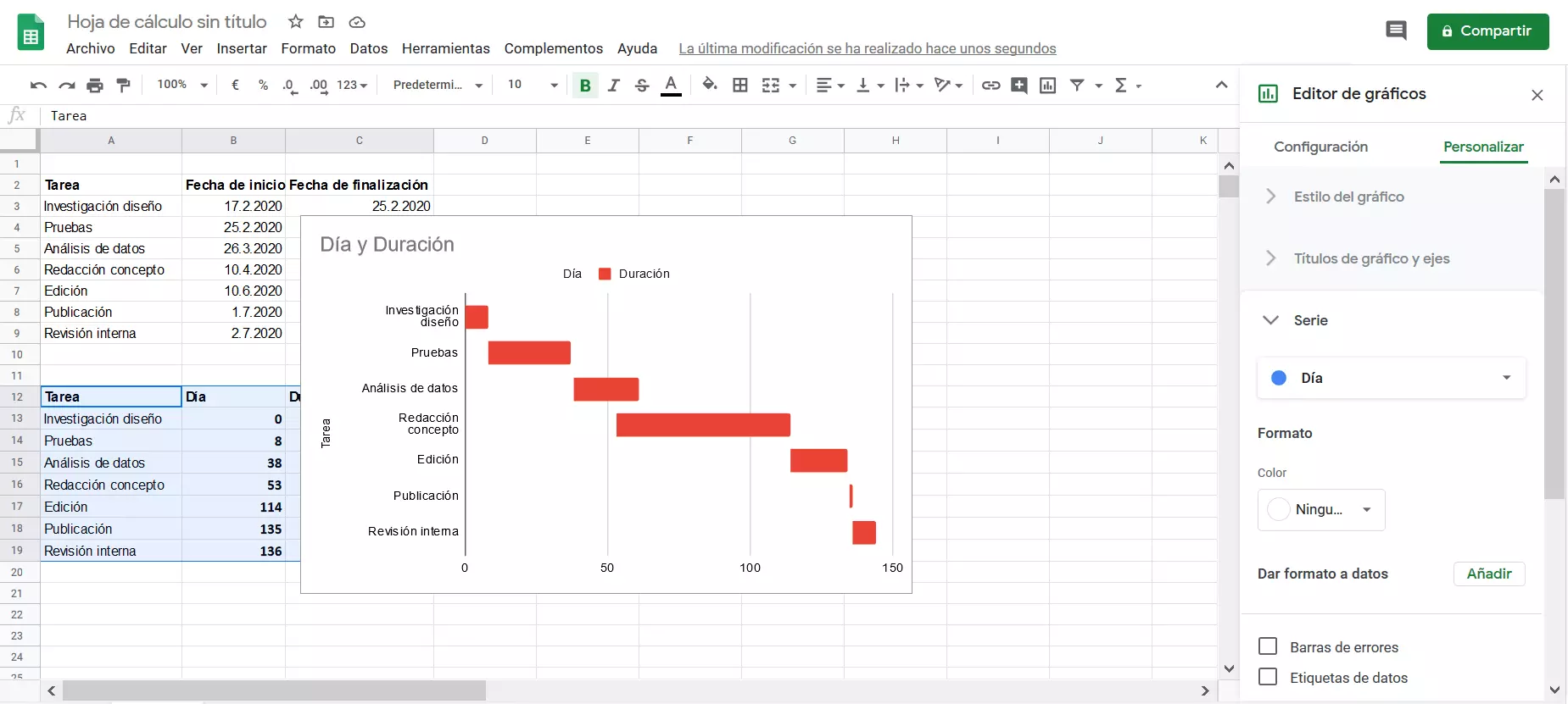 Diagrama de Gantt en Google Sheets