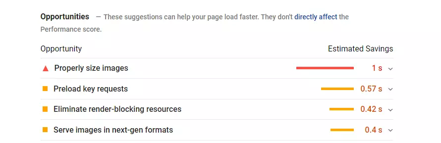 Google PageSpeed Insights: ejemplo de recomendaciones para aumentar el rendimiento