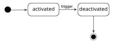 Ejemplo de diagrama de estado: transición externa.