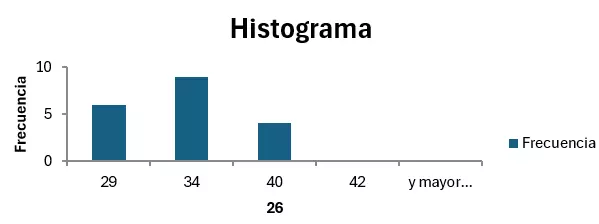 Histograma en Excel