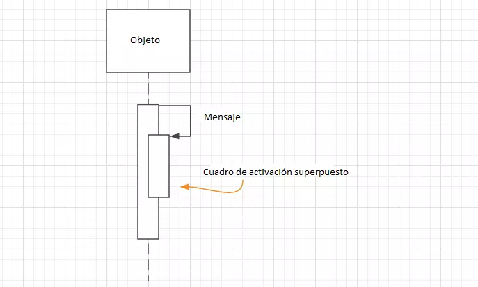 Línea de vida con función recursiva y activación superpuesta