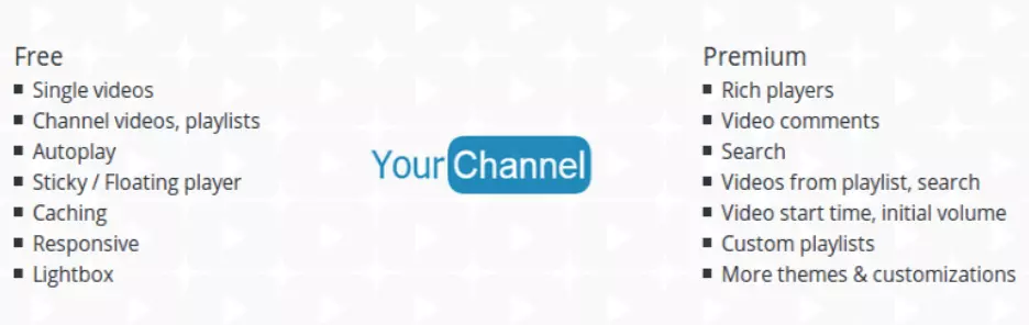 Captura de pantalla del plugin YourChannel