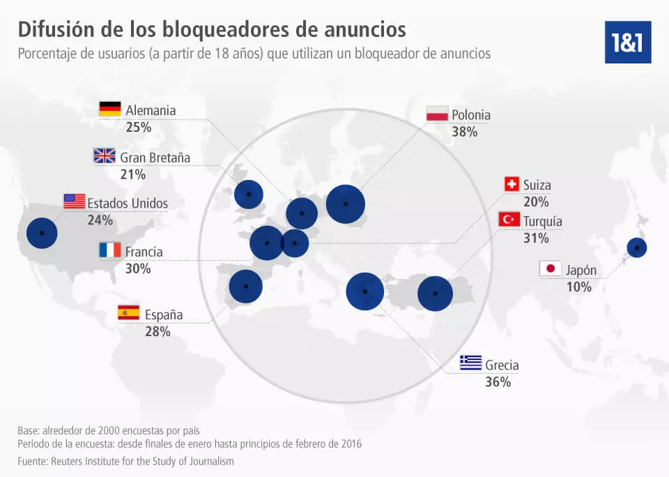 Infografía sobre la expansión de los Adblockers