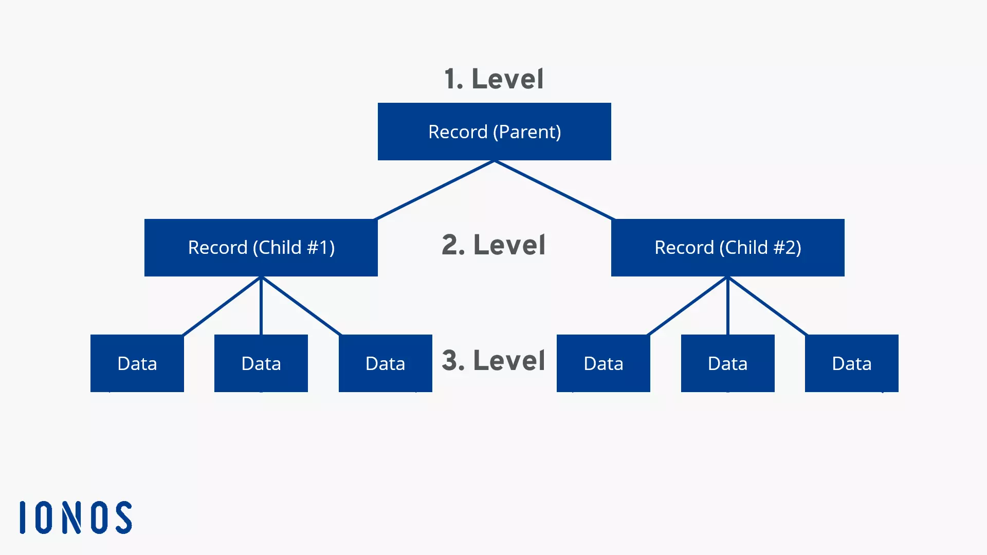 Modelo jerárquico de base de datos