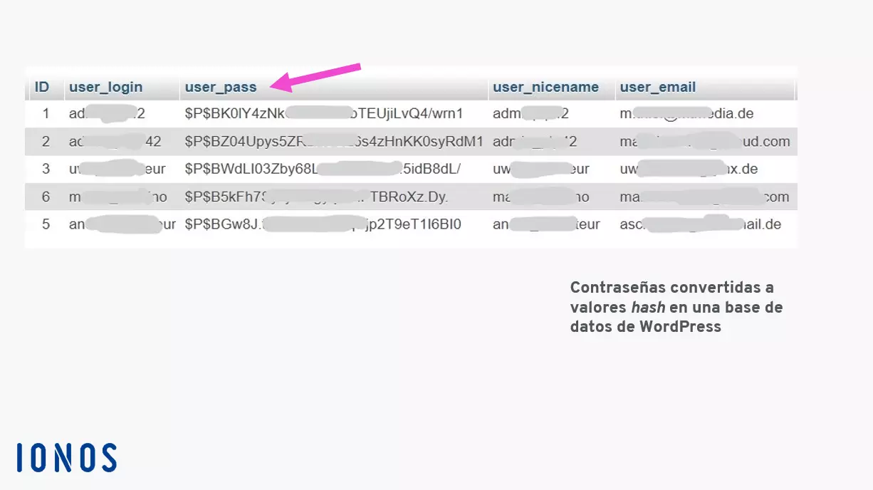 Tabla hash en una base de datos de WordPress