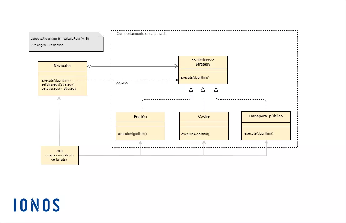 Strategy pattern de una aplicación de navegación