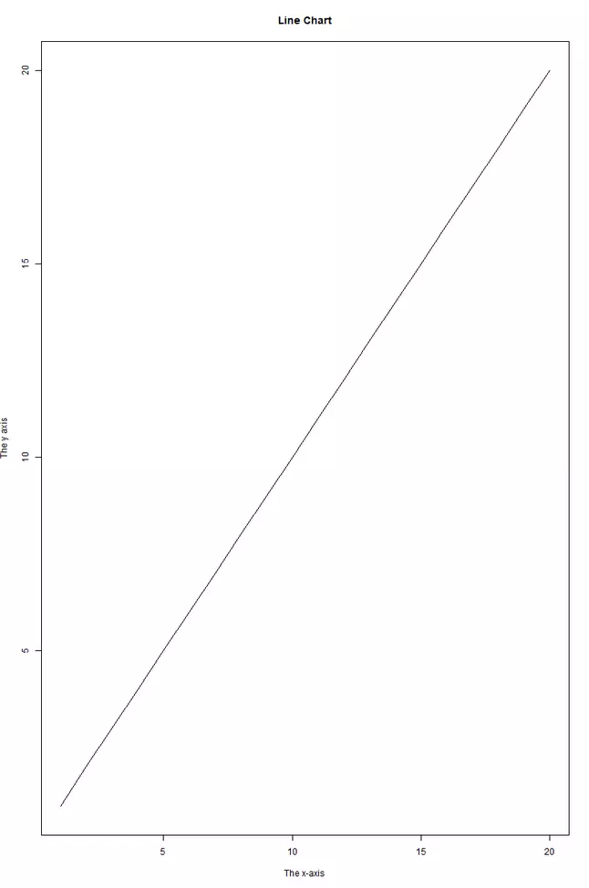 Legendas em gráfico inserida com a função plot() em R