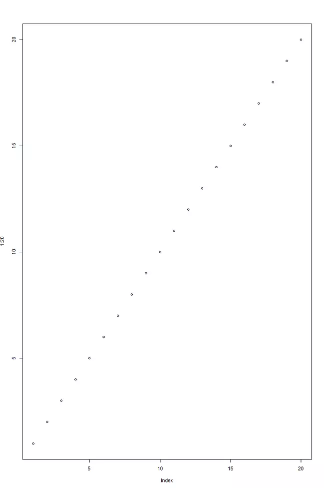 Criação de sequência de pontos com a função plot() em R