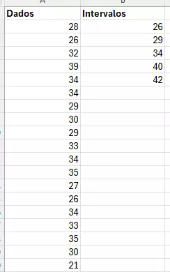 Planilha do Excel contendo dados de medição e tamanhos de classe