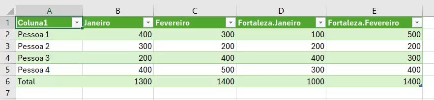 Tabela Excel com dados mesclados por meio do Power Query Editor