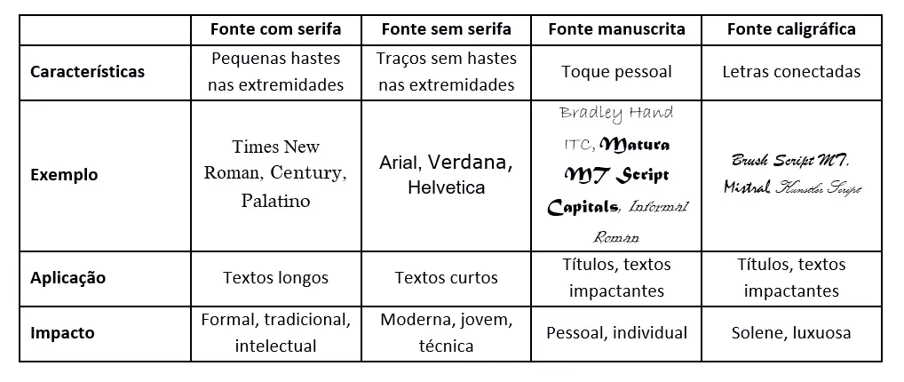 Categorias de fontes web e seus efeitos sobre leitores