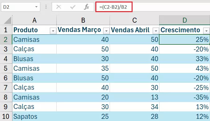 Percentual de crescimento calculado pelo Excel (em porcentagem)