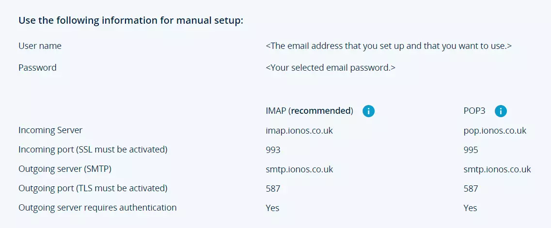 Captura de tela com informações dos servidor de e-mail da IONOS