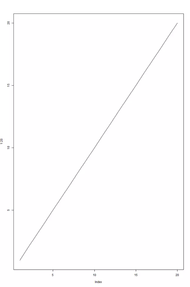 Gráfico de linhas criado com a função plot() em R