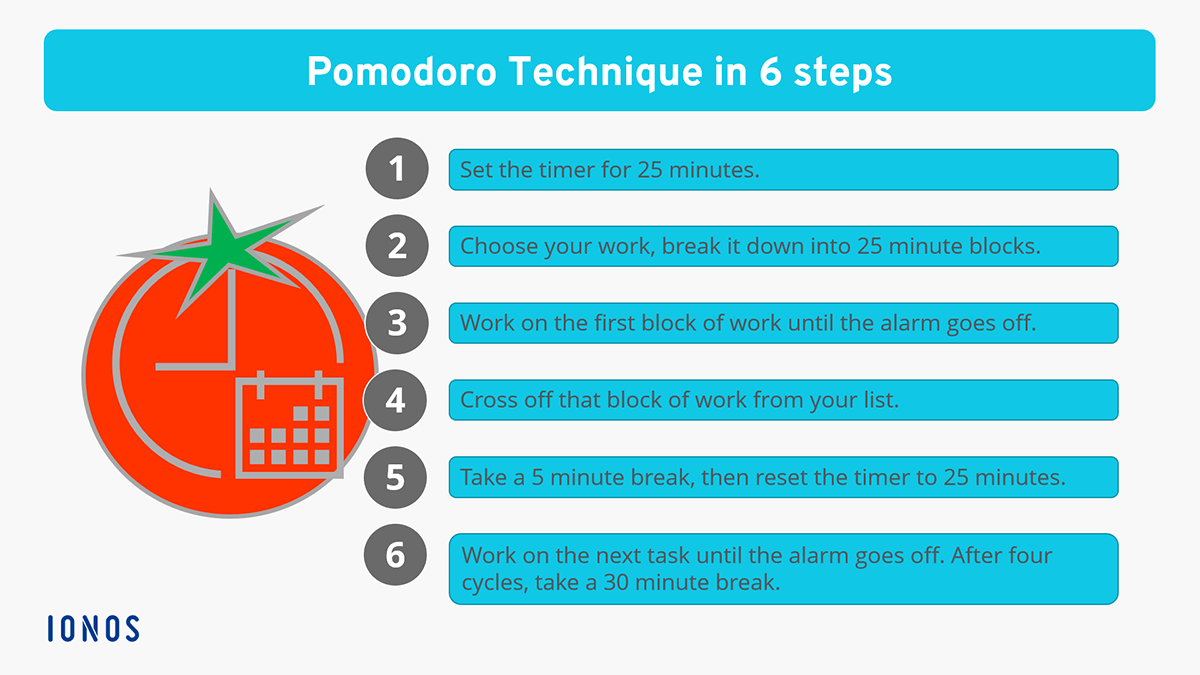 Pomodoro technique: A more productive and concentrated approach to work -  IONOS