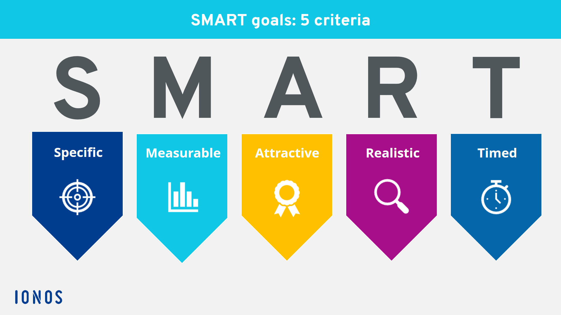 How to use SMART goals correctly - IONOS