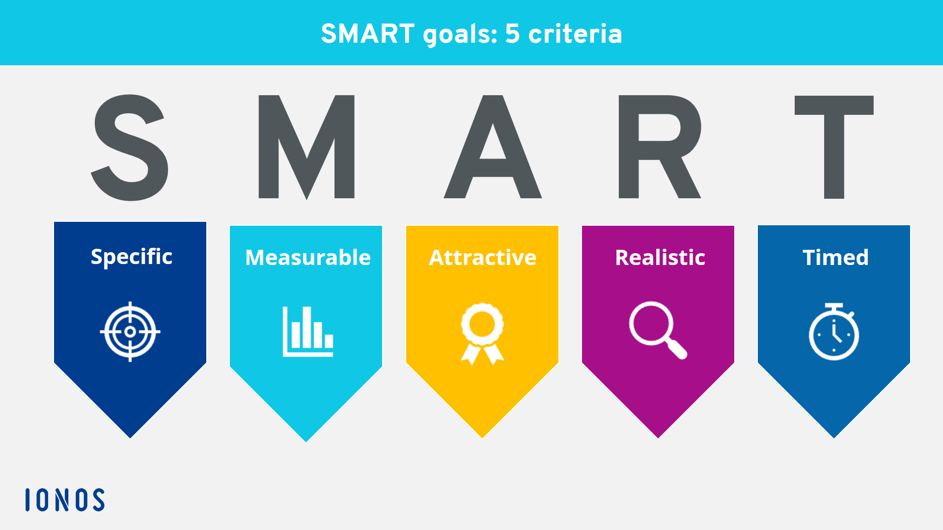 How To Use SMART Goals Correctly IONOS