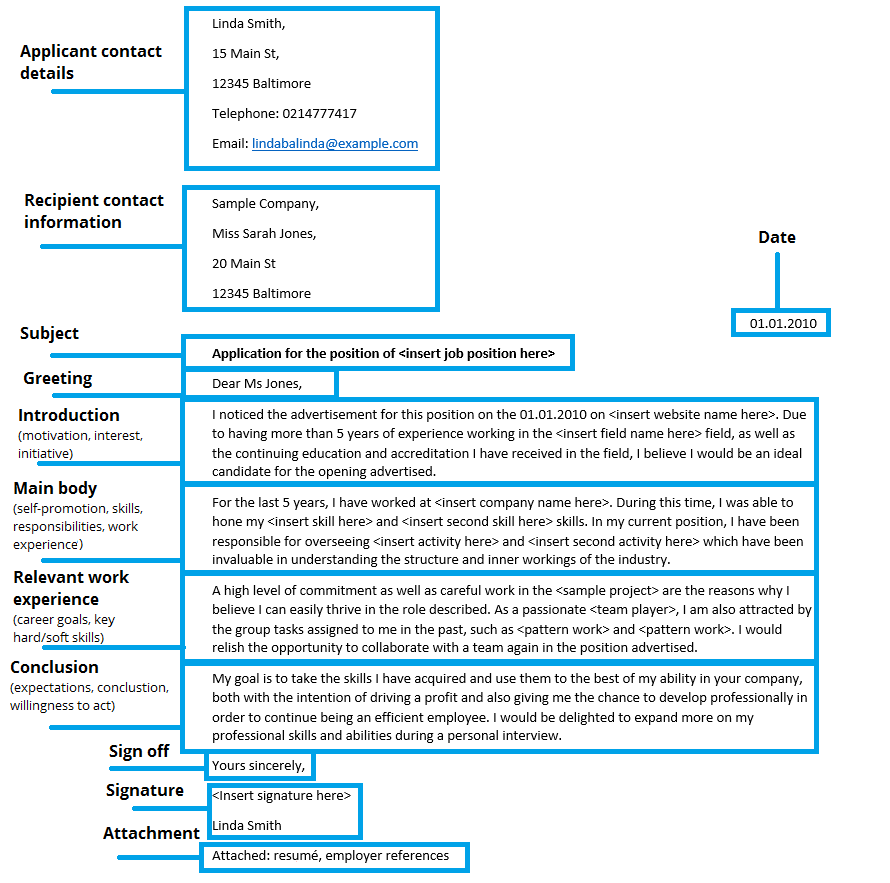 Writing A Cover Letter Structure Content Tips Tricks IONOS