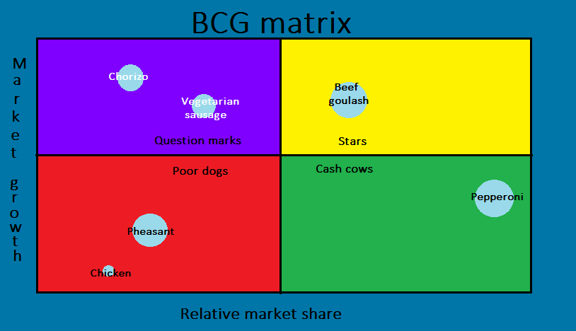 bcg matrix amc holdings