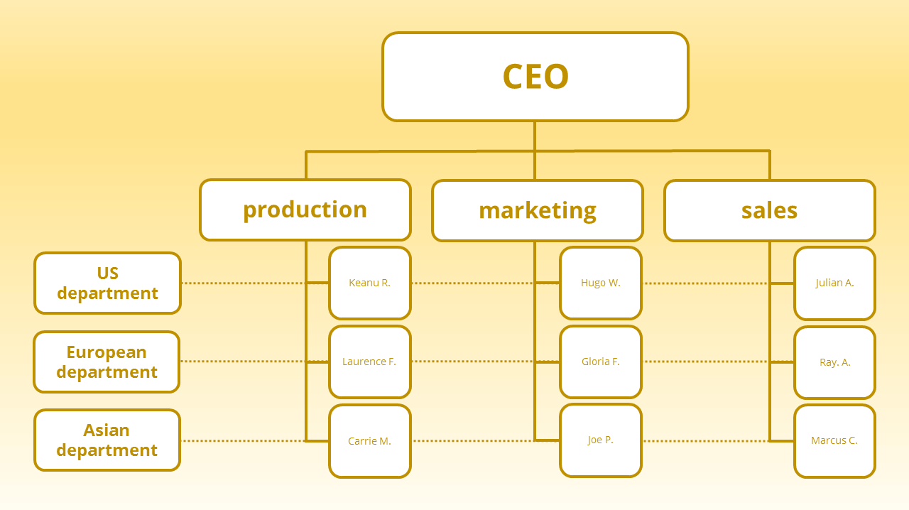 Organizational Structure How To Draw An Organization Chart Matrix