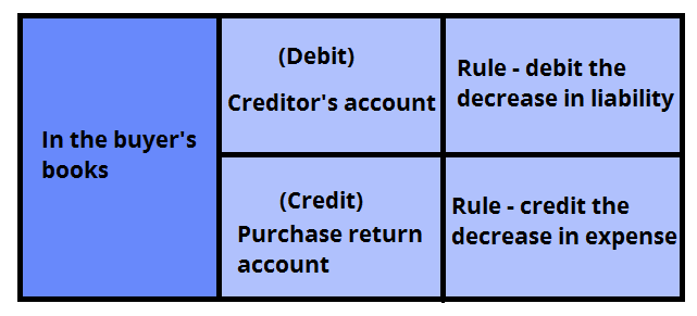 Credit Note Accounting Simply Explained IONOS