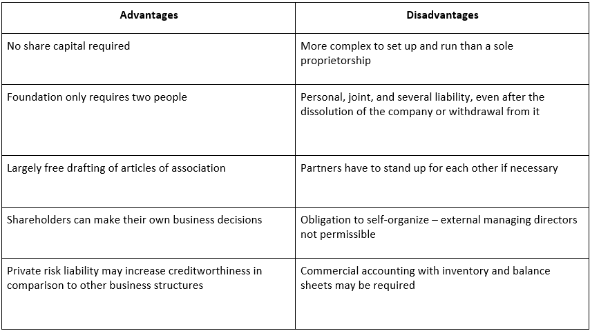 What Is A General Partnership Definition Example IONOS