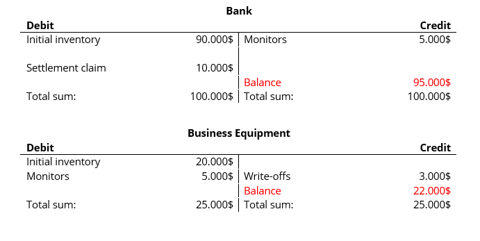 What Is Credit And Debit Rossctz