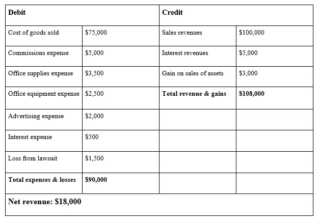 EN-double-entry-accounting-pl-example.PNG