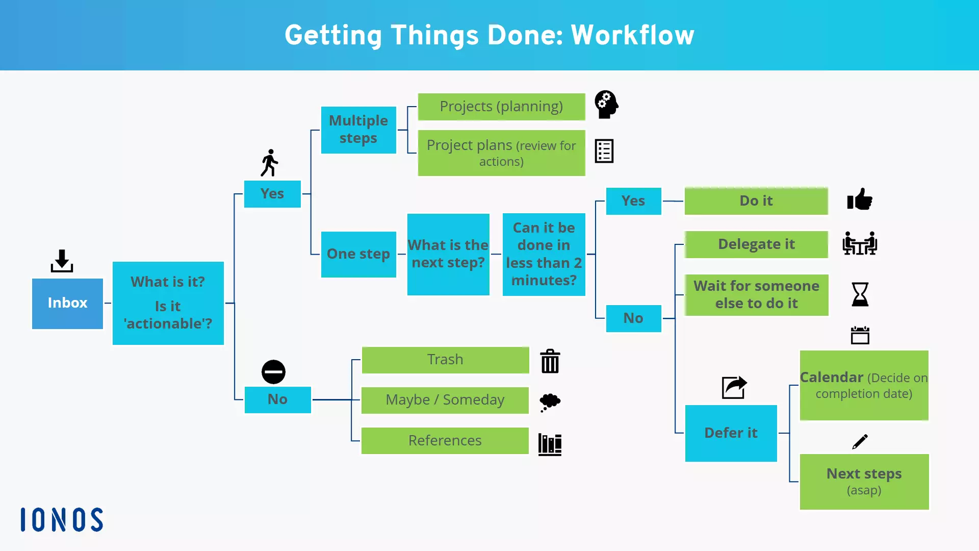 EN-getting-things-done-workflow.png