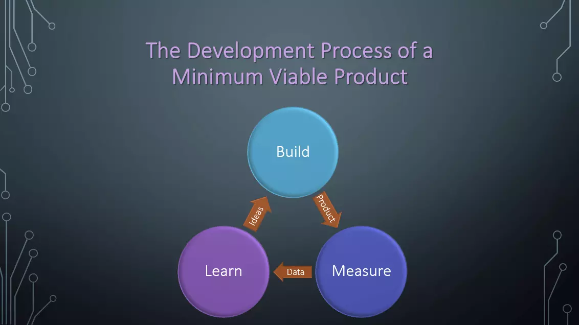 EN-build-measure-learn-method-mvp.png