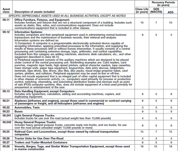 EN-Table-of-Class-Lives-and-Recovery-Periods.png