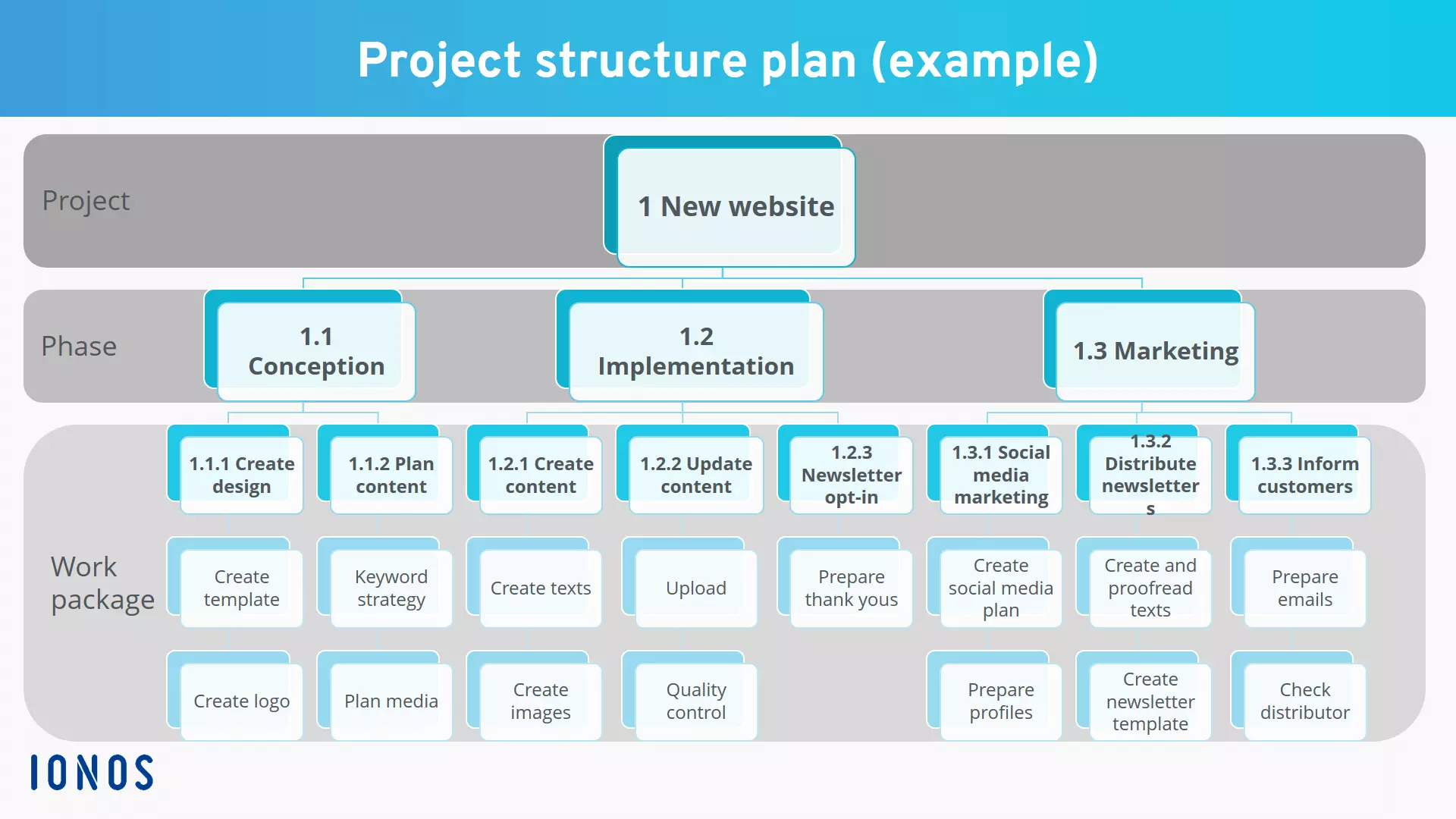 project-structure-plan.png