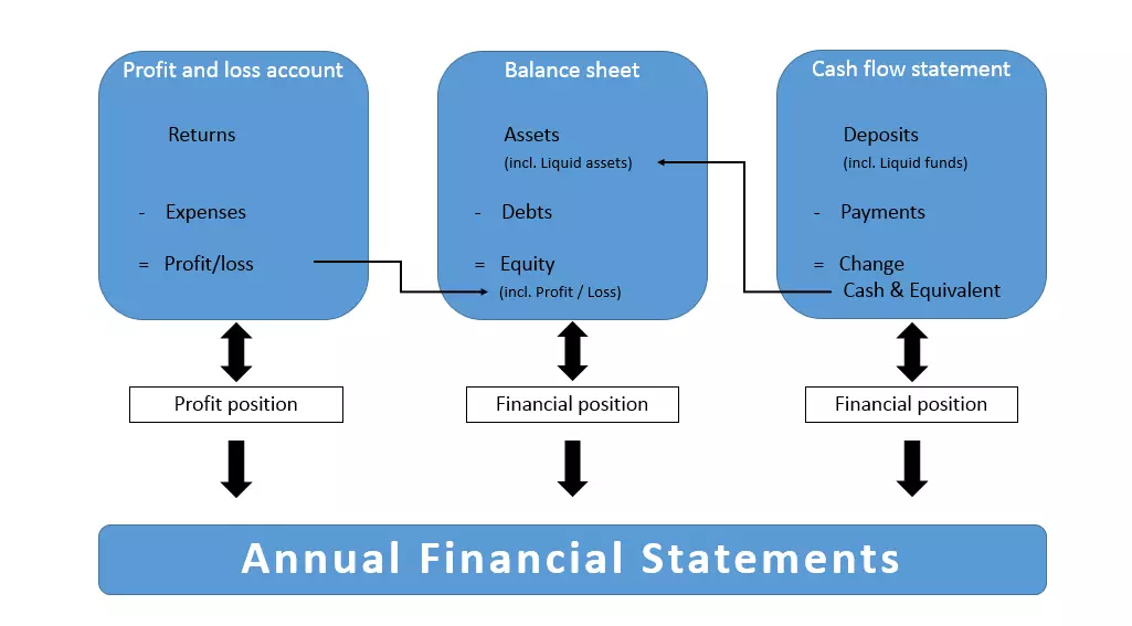 EN-annual-financial-statement.png