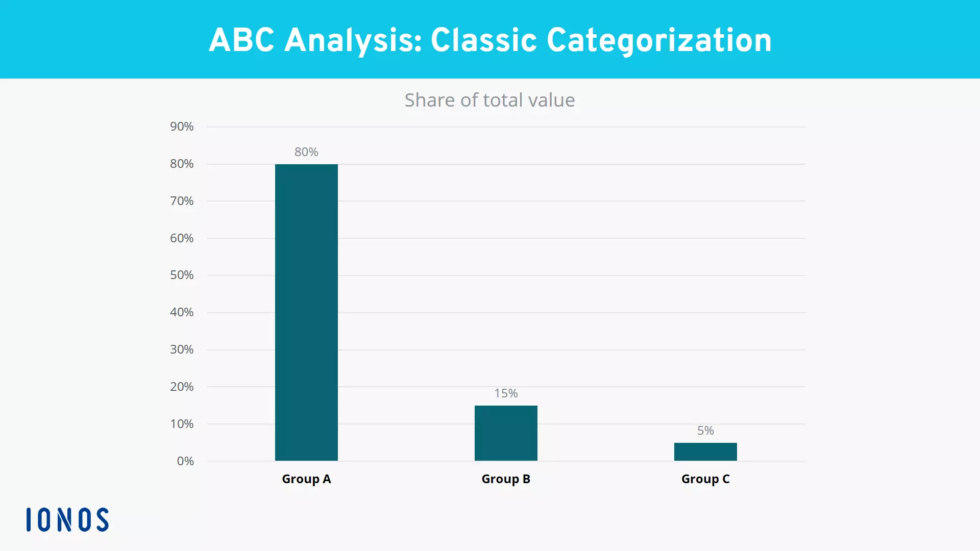 EN-abc-analysis.png