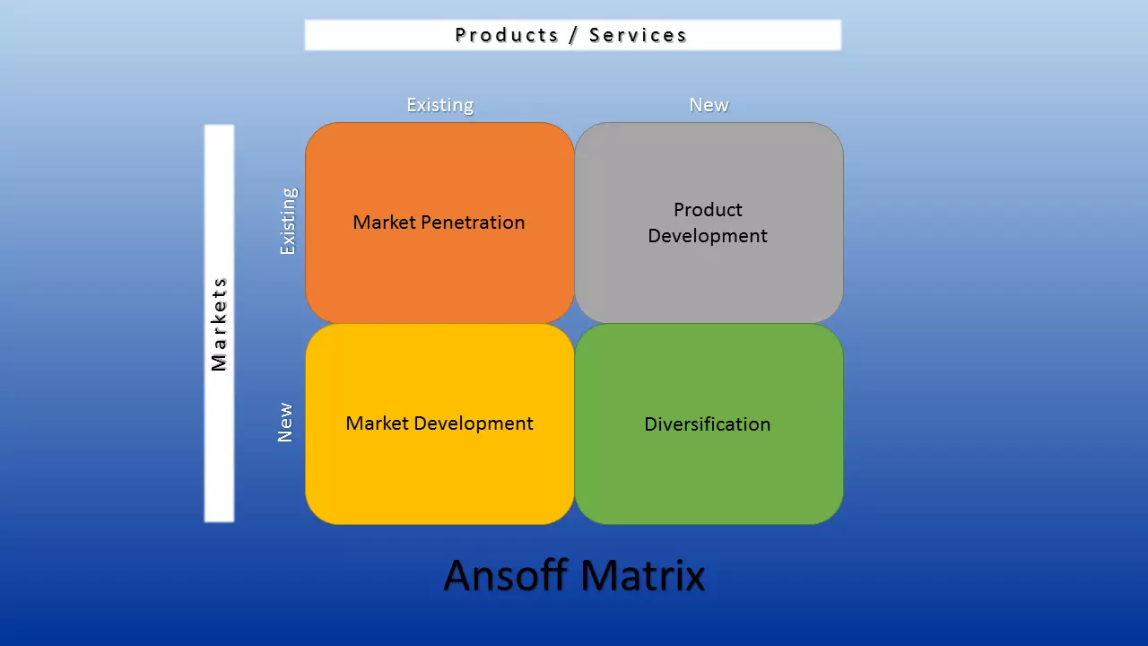 EN-ansoff-matrix.png