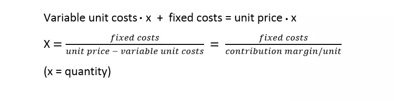 EN-unit-price-formula.png