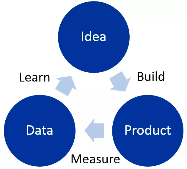 EN-improvement-cycle.png